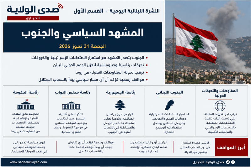 المشهد السياسي والجنوب المشهد السياسي والجنوب