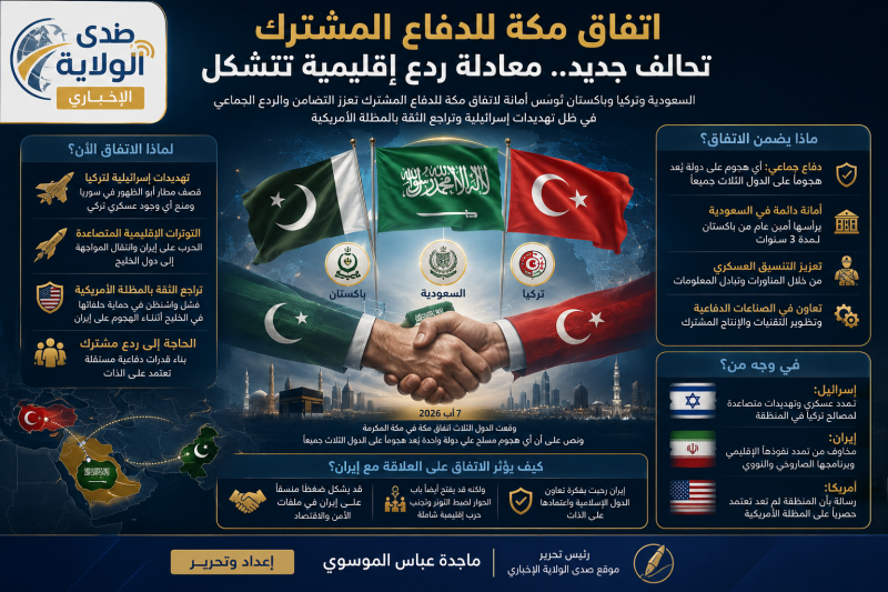 «اتفاق مكة» يرسم معادلة أمنية جديدة.. مَن يقلق الرياض وأنقرة وإسلام آباد إيران أم «إسرائيل» أم تراجع