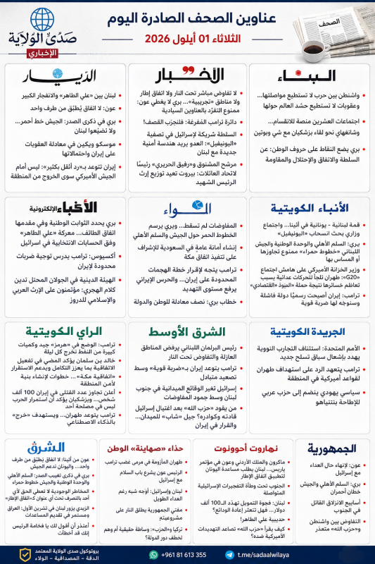 عـنـاويـن الـصـحـف الـصـادرة الـيـوم الـثـلاثـاء 01 أيـلـول 2026