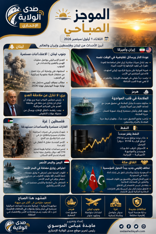 صباح التصعيد من الجنوب إلى هرمز.. مواجهة أميركية–إيرانية متجددة و«اتفاق مكة» يرسم تحالفاً إقليمياً ج