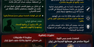 تصعيد خطير بين طهران وواشنطن.. إيران تتوعد بـ«رد مدمر وساحق» وترامب يهدد بضربات أشد