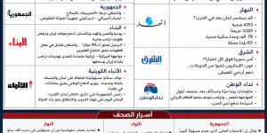 صدى الولاية الإخباري   عناوين وأسرار الصحف الصادرة اليوم الأربعاء 02092026
