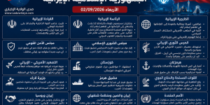 صدى الولاية الإخباري   جولة شاملة على أبرز التطورات في الجمهورية الإسلامية الإيرانية الأربعاء 02092026