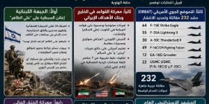 مأزق إعلان النصر الأحادي وسقوط مسارات علي الطاهر: واشنطن تمدد الحرب إلى 2027، وتل أبيب تعلن السيطرة العملياتية جنوباً