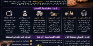 هندسة الفوضى وتأجيج الصراع في الشرق الأوسط الجديد