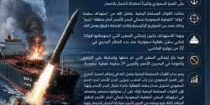بيانٌ صادرٌ عنِ القواتِ المسلحةِ اليمنيةِ
