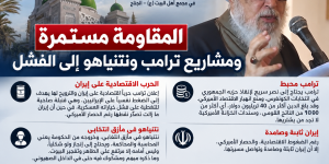 عضو المجلس المركزي في حزب الله الشيخ الدكتور علي جابر، في الموقف السياسي الأسبوعي خلال خطبة الجمعة اليوم في مجمع أهل البيت (ع) –