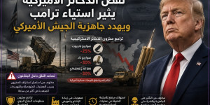 واشنطن بوست: نقص الذخائر الأميركية يثير غضب ترامب ويهدد جاهزية الجيش الأميركي عالمياً
