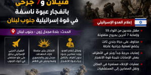 إعلام العدو: قتيلان وجرحى بانفجار استهدف قوة إسرائيلية في مجدل زون والاحتلال يرد بسلسلة غارات على الجنوب