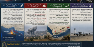 عودة دوي الانفجارات إلى هرمز والاحتلال يرد على الكمين: نقص الذخائر يُكبل ترمب، وطهران تضع اللمسات الأخيرة لـمسار عُمان
