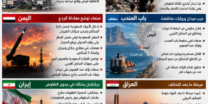 الجنوب تحت اعتداءات العدو.. اليمن يوسّع معادلة الردع وهرمز بين التفاوض والضغط العسكري