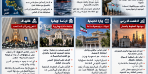 صدى الولاية الإخباري   جولة شاملة على آخر أخبار الجمهورية الإسلامية الإيرانية – الإثنين 07092026