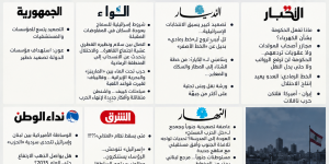 صدى الولاية الإخباري   عناوين وأسرار الصحف الصادرة اليوم الإثنين 07092026