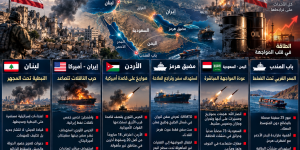 الموجز الصباحي   من النبطية إلى هرمز وباب المندب... المواجهة تتسع والنفط يدخل قلب الحرب