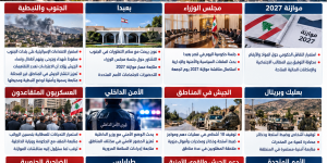 جولة صدى الولاية الشاملة على أبرز الأخبار المحلية اللبنانية اليوم الخميس 10 أيلول 2026