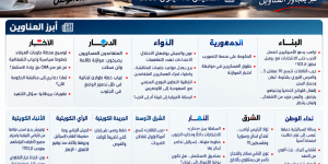 عناوين وأسرار الصحف الصادرة اليوم الخميس 10 أيلول 2026