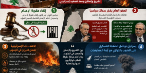 موجز صدى الولاية الإخباري   حصاد الثلاثاء 11 آب 2026 في ما يلي أهم أخبار اليوم على مستوى لبنان
