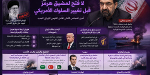 إيران والولايات المتحدة محسن رضائي: مضيق هرمز سيبقى مغلقاً حتى تغيّر واشنطن سلوكها