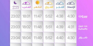 المواقيت لليوم ال 23 من شهر رمضان المبارك   الجمعة 1332026.