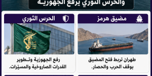 طهران تثبت معادلة هرمز والحرس الثوري يرفع الجهوزية ومجلس الأمن القومي يتمسك بالشروط الإيرانية