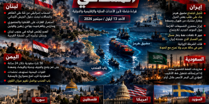 من علي الطاهر إلى هرمز وباب المندب.. انسحاب إسرائيلي تحت «السيطرة النارية» وتأجيل اجتماع مسقط وتصعيد كبير في اليمن