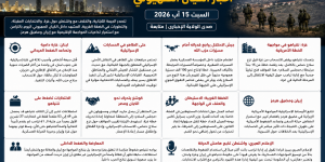 جولة شاملة على أخبار الجمهورية الإسلامية الإيرانية  السبت 15 آب 2026
