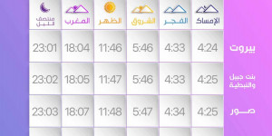 لليوم المواقيت  لليوم 27 من شهر رمضان المبارك   الثلاثاء 1732026.  شهر_الله