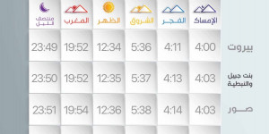 المواقيت ليوم الأحد 17 أيار 2026 الموافق ل 29 ذو القعدة 1447ه‍‍