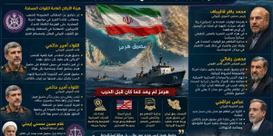 إيران ترفع سقف المواجهة في هرمز: لا عودة إلى الوراء والمذكرة مع واشنطن «وثيقة انتصار»