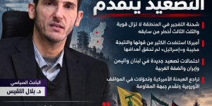 حتى الانتخابات الأميركية… التصعيد يتقدّم