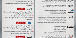 عناوين وأسرار الصحف اللبنانية والعربية الصادرة اليوم الأربعاء 16 أيلول 2026