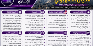 الكيان الصهيوني على وقع التصعيد: جبهة لبنان وغزة والخلافات الداخلية في صدارة المشهد