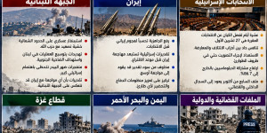 جولة الصحافة العبرية اليوم 17 تشرين الأول 2026: استنفار عسكري خشية مواجهة مع إيران