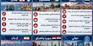العدو يصعّد عدوانه على الجنوب وغزة.. مجزرة سعودية في صعدة وإيران تتوعّد بردّ أشدّ وترامب يتدخل لإنقاذ نتنياهو