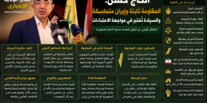 الحاج حسن من شمسطار: المقاومة ثابتة وإيران متماسكة والسيادة تُختبر في مواجهة الاعتداءات