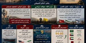 مولد النور محمد