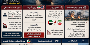 من جنوب لبنان إلى هرمز وباب المندب.. تصعيد ميداني وحرب اقتصادية أميركية على إيران والنفط يلامس 95 دولاراً