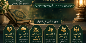 اليائسون من رحمة الله؛ رؤيةقرآنية[2-3]