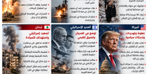 العدو يلوّح بضمّ أراضٍ من لبنان وغزة ويكرّس نهج الحرب الدائمة.. الجنوب تحت النار وتصعيد في اليمن وإيران