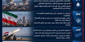 تصعيد إسرائيلي واسع في جنوب لبنان وغزة.. طهران تتمسك بشروطها وهرمز يشتعل واليمن تحت القصف السعودي