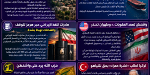 أبرز التطورات حتى اللحظة   الجنوب تحت التصعيد وهرمز يقترب من الشلل.. وطهران وواشنطن أمام مواجهة جديدة
