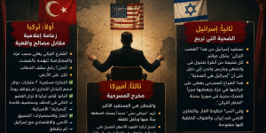  مسرحية أنقرة - تل أبيب: الكلب لا يعض ذيله 