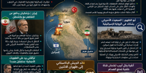 تطورات متسارعة من جنوب لبنان إلى طهران ودمشق.. علي الطاهر تحت النار واجتماع سوري–إسرائيلي مباشر بعد أزمة أبو الظهور