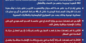 بيانٌ صادرٌ عن القواتِ المسلحةِ اليمنيةِ