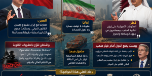 بكين والدوحة في مواجهة حملة الضغط على إيران.. الصين تحذّر واشنطن: سنحمي مصالحنا