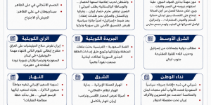 عناوين وأسرار الصحف اللبنانية والعربية اليوم الثلاثاء 25 آب 2026
