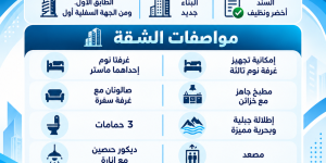 ‏عندك ارض للبيع او للإيجار تواصل معنا