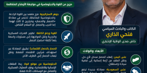 استراتيجية صنعاء المتكاملة.. القوة والدبلوماسية ومعادلة الحصار بالحصار في مواجهة السعودية