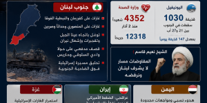 «ليلة تصعيد في الجنوب.. غارات وتوغلات وتفجيرات والمواجهة السياسية ترتفع.