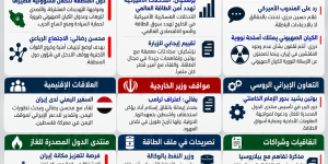 جولة إيران اليوم 28 تشرين الأول 2026: اجتماع طهران الرباعي ومواقف عراقجي وبزشكيان وتطورات الأمن والطاقة والعلاقات مع روسيا